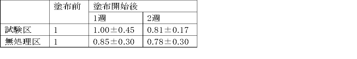Figure JPOXMLDOC01-appb-I000009