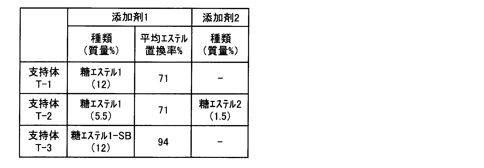 Figure JPOXMLDOC01-appb-T000019