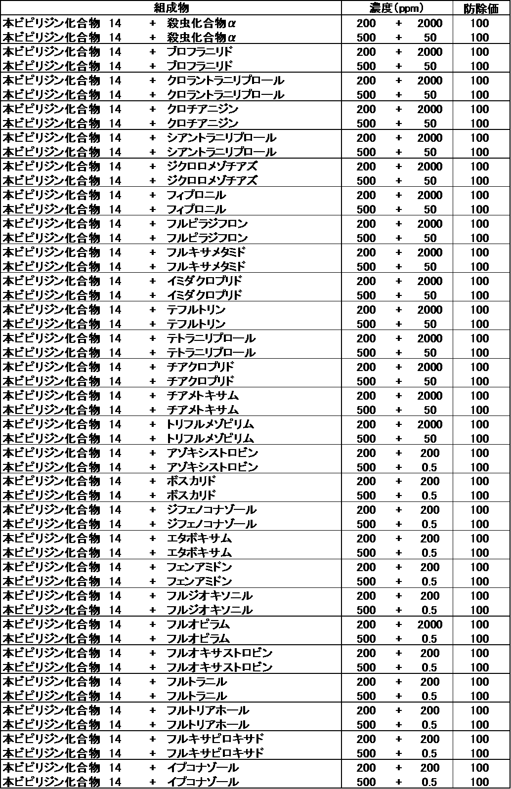 Figure JPOXMLDOC01-appb-T000190