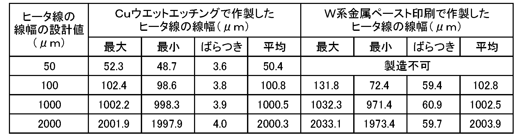 Figure JPOXMLDOC01-appb-T000001