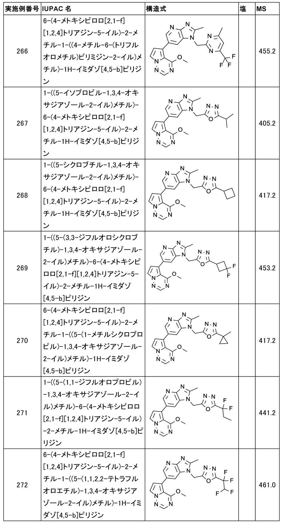 Figure JPOXMLDOC01-appb-T000061