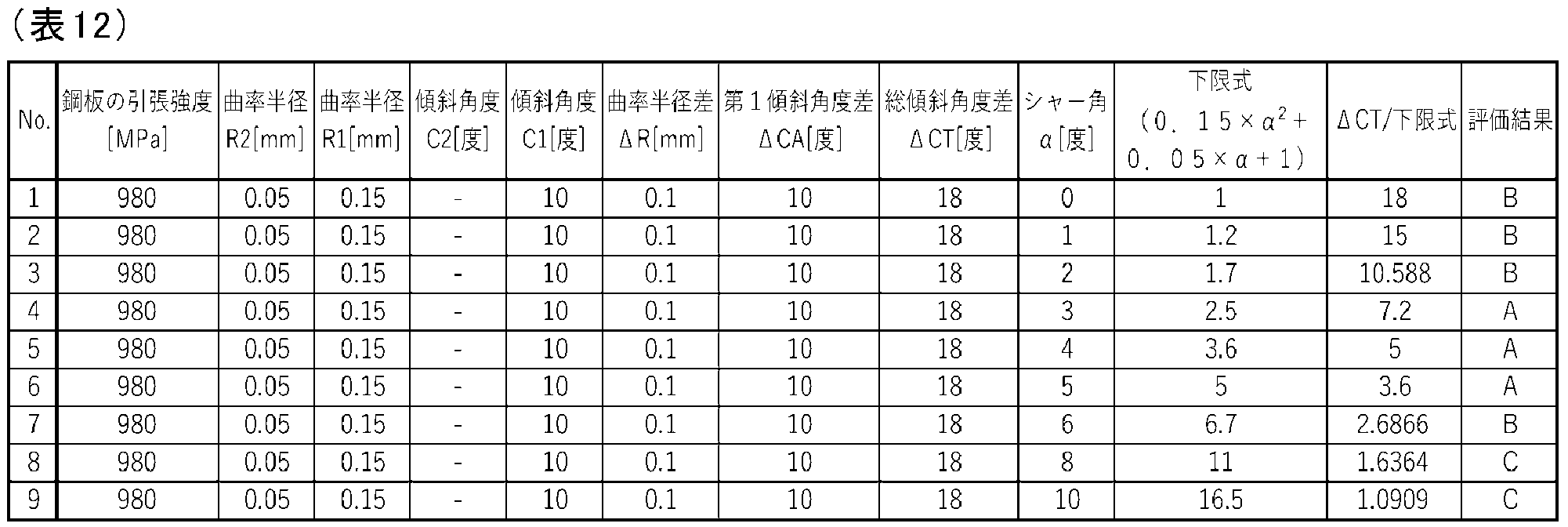 Figure JPOXMLDOC01-appb-T000012