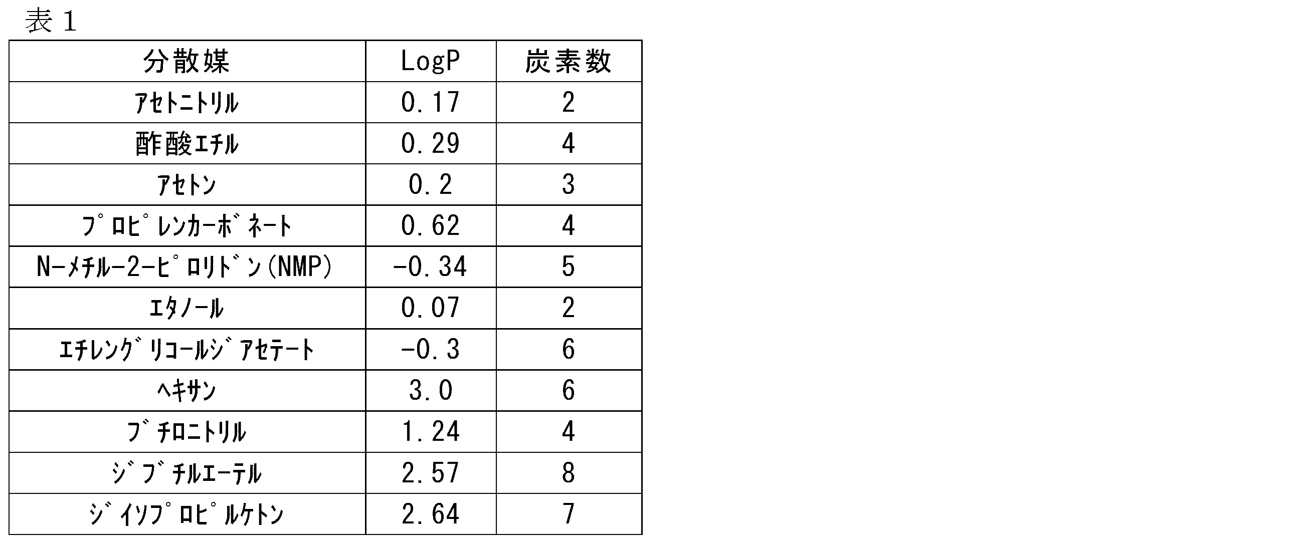 Figure JPOXMLDOC01-appb-T000006