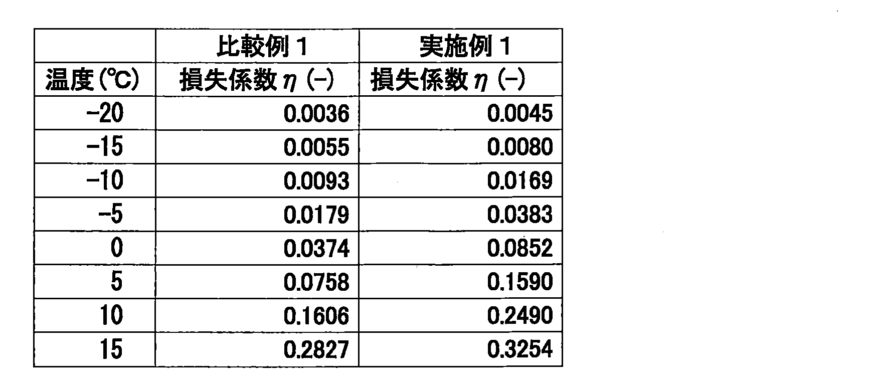 Figure 0007328332000002
