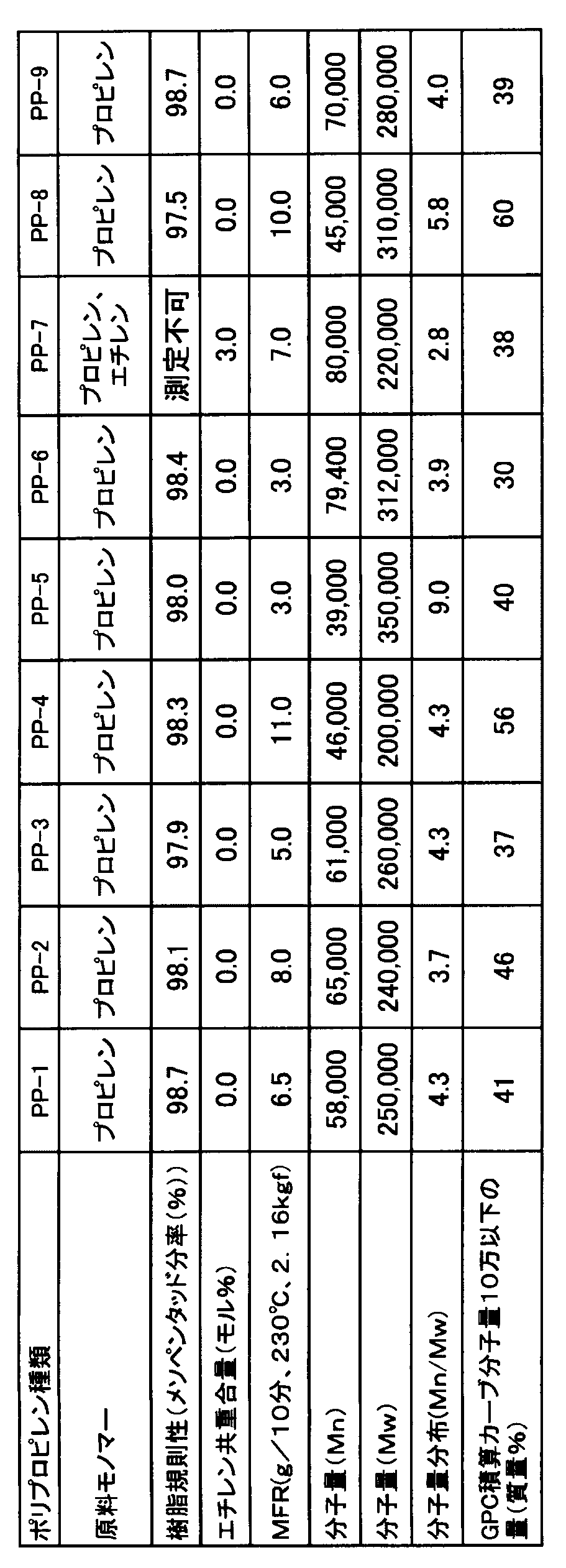 Figure JPOXMLDOC01-appb-T000001