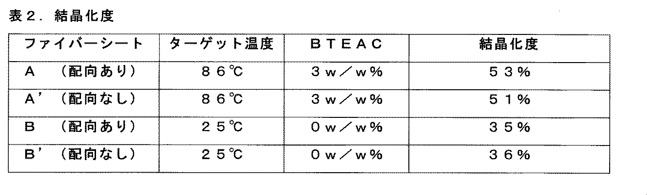 Figure JPOXMLDOC01-appb-T000002
