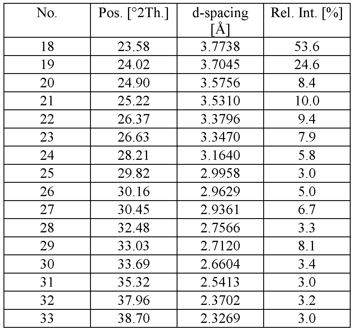 Figure imgf000101_0001