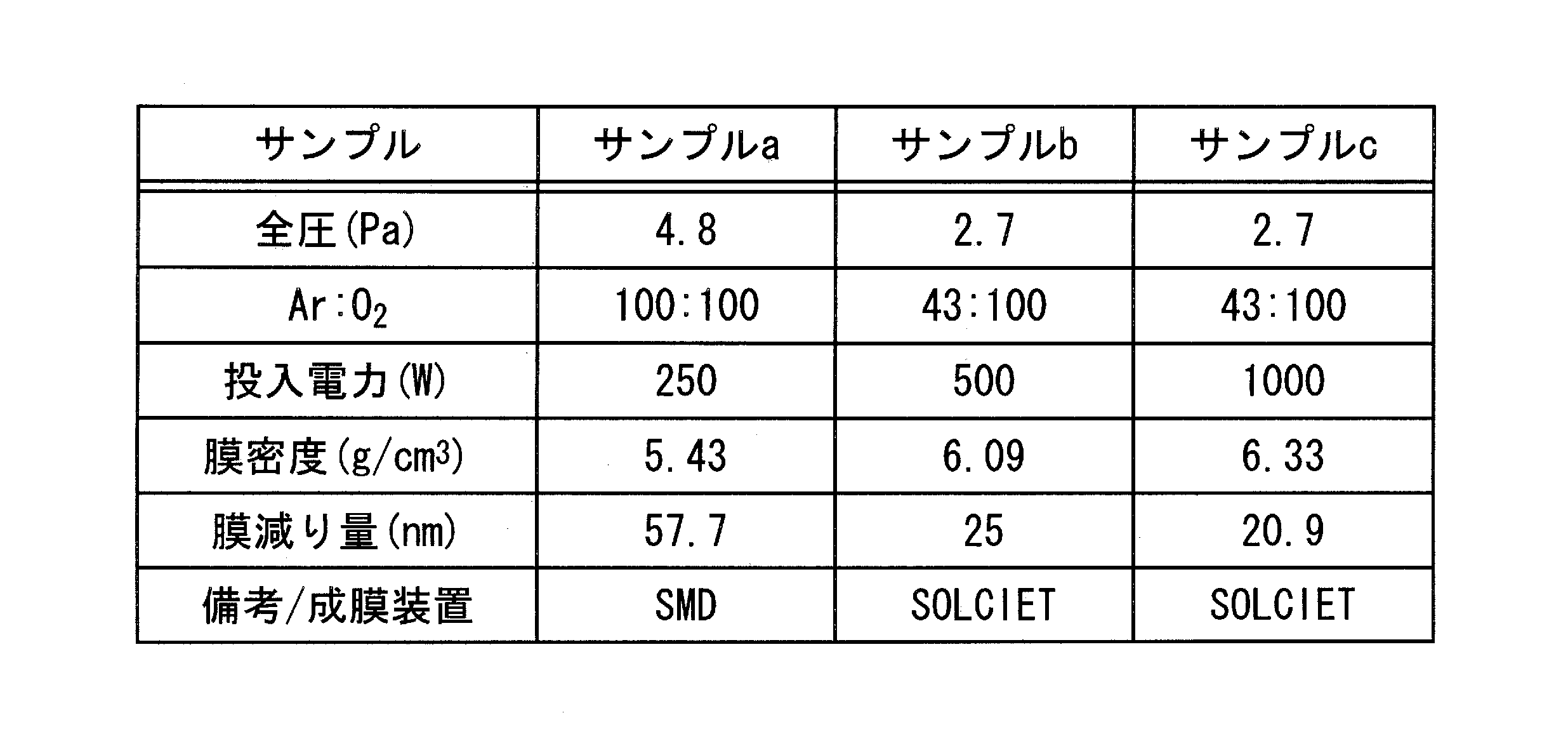 Figure JPOXMLDOC01-appb-T000005