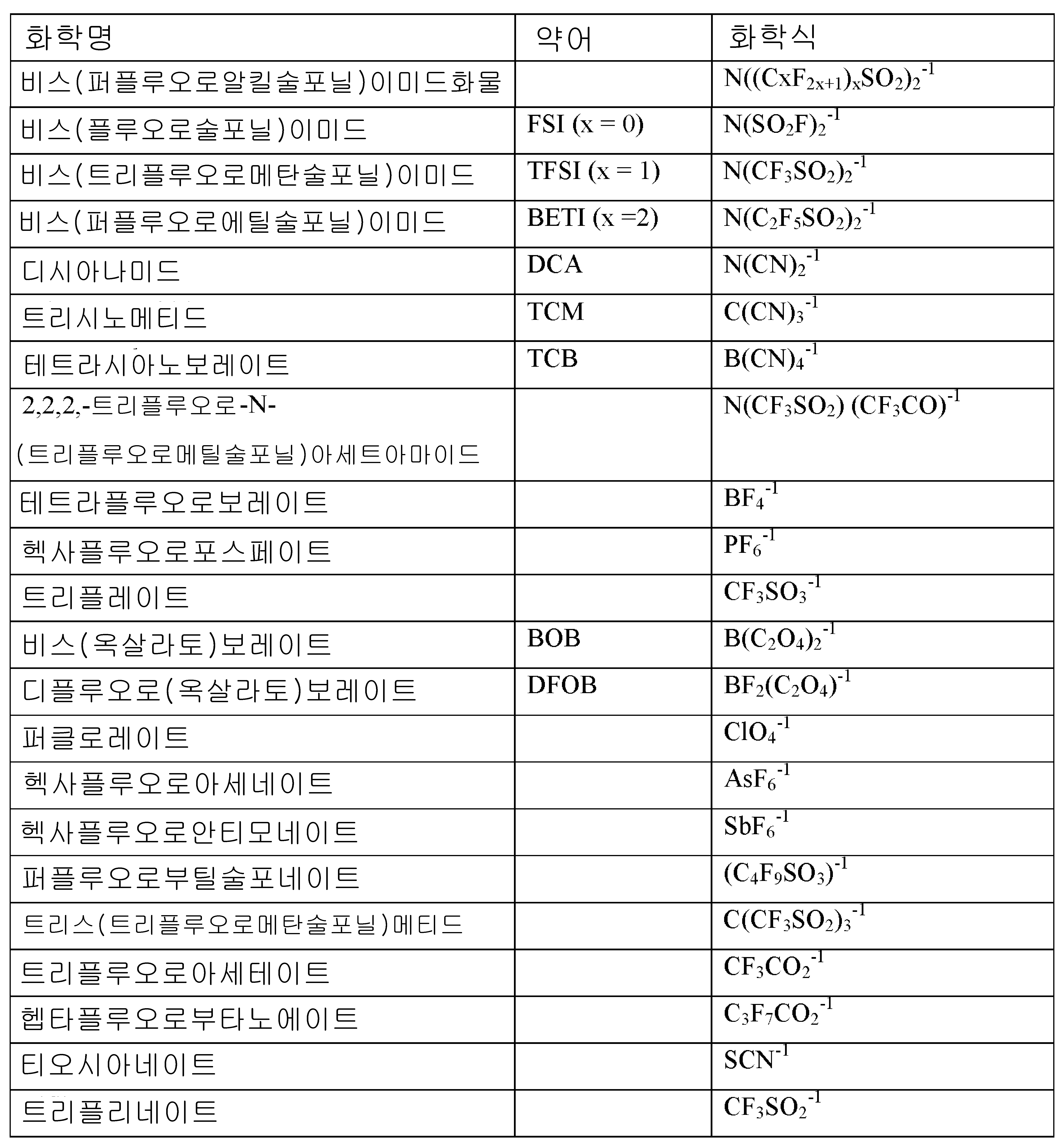 Figure pct00001