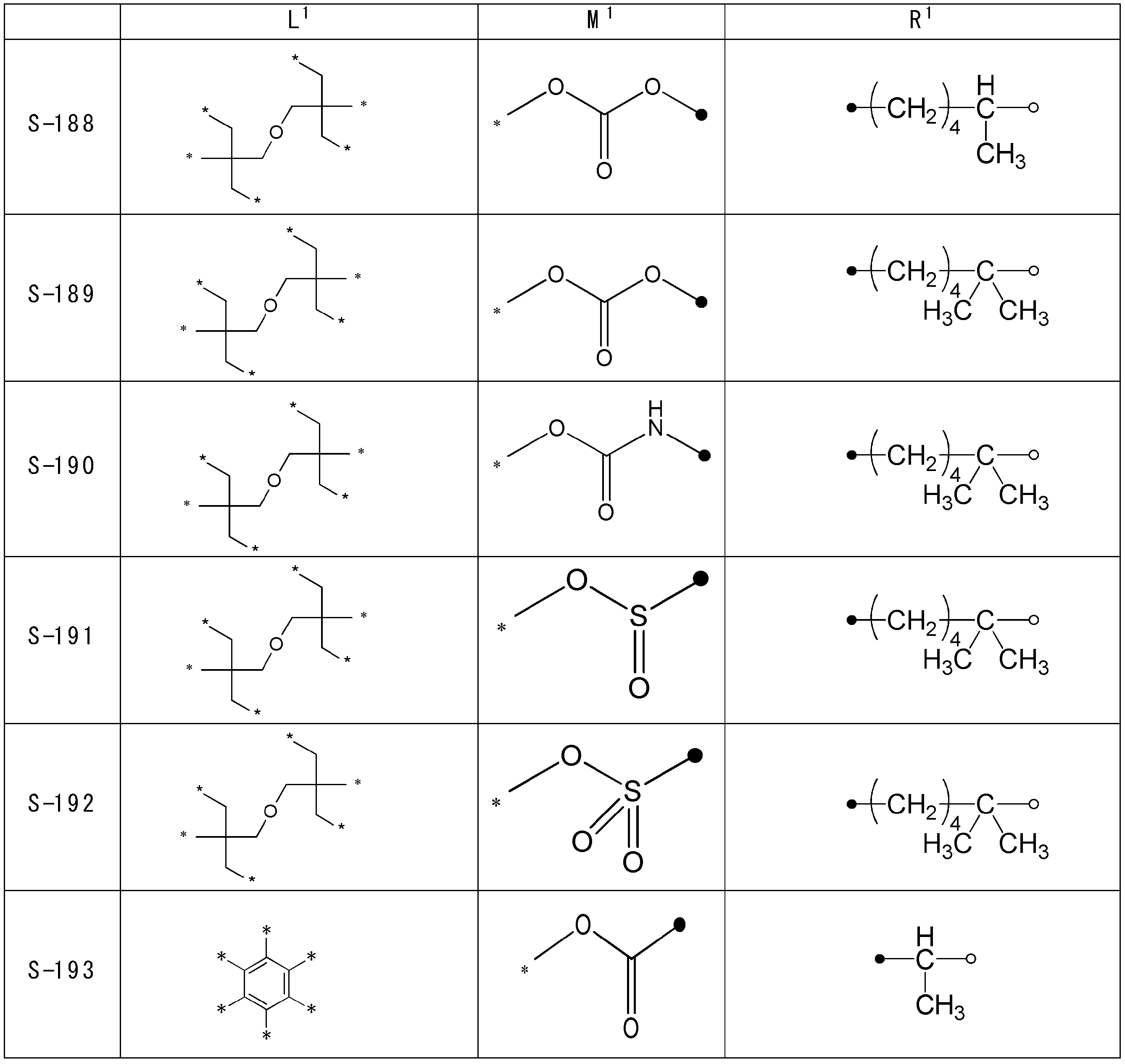 Figure JPOXMLDOC01-appb-T000051