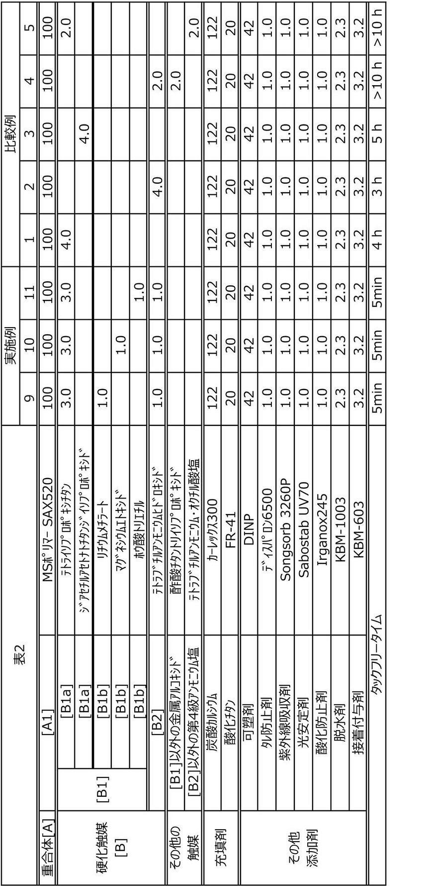Figure JPOXMLDOC01-appb-T000004