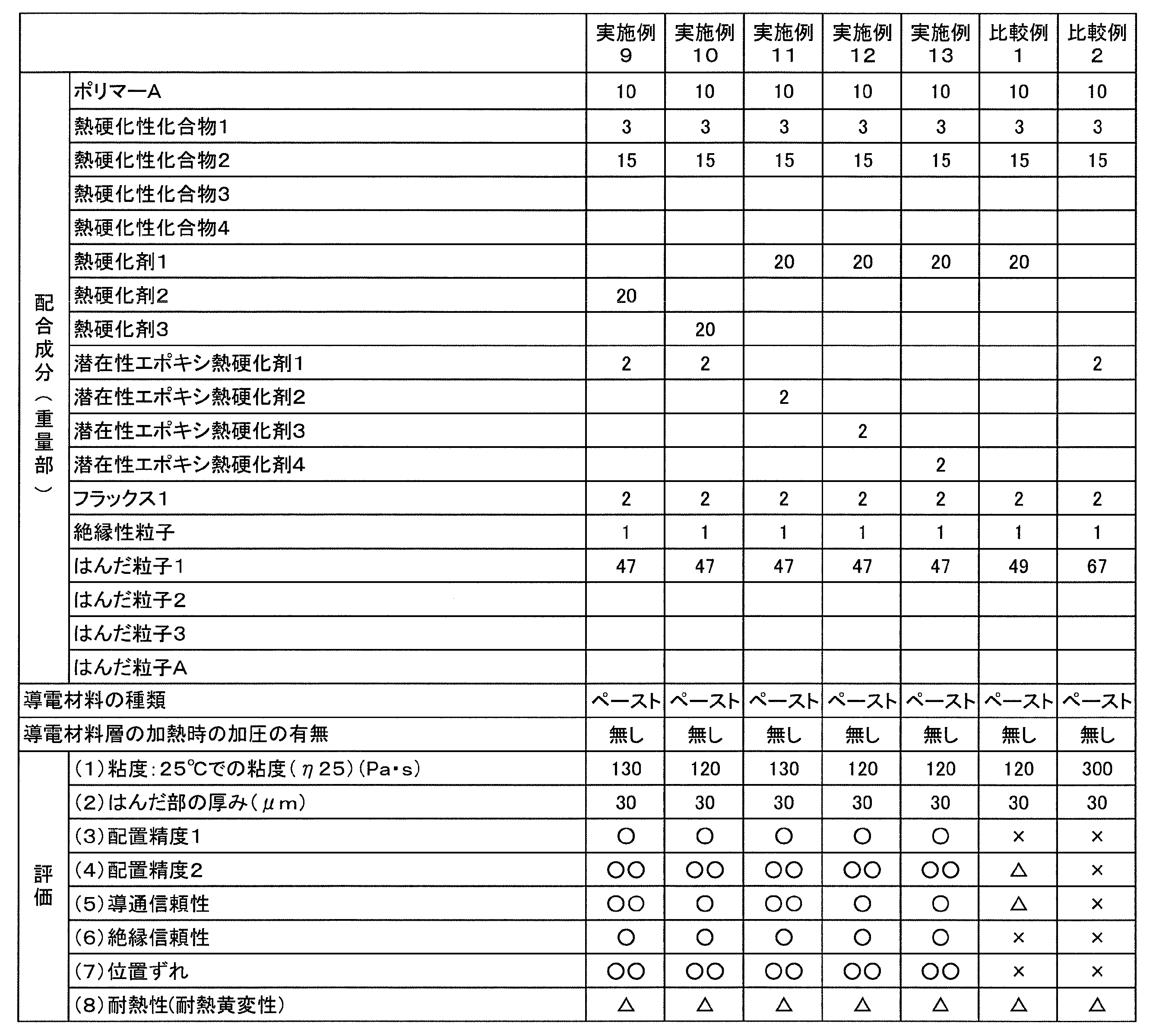 Figure JPOXMLDOC01-appb-T000008