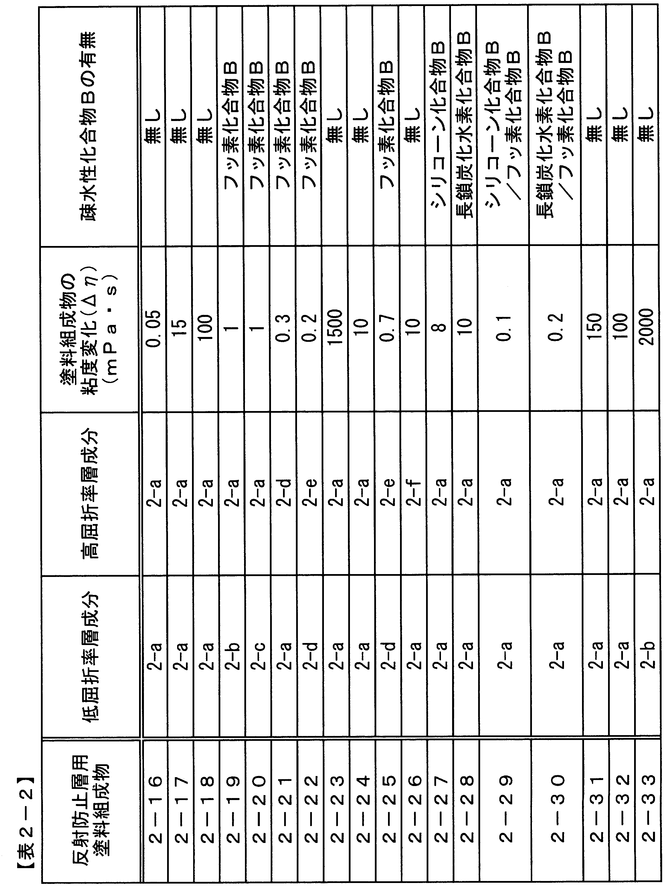 Figure JPOXMLDOC01-appb-T000008