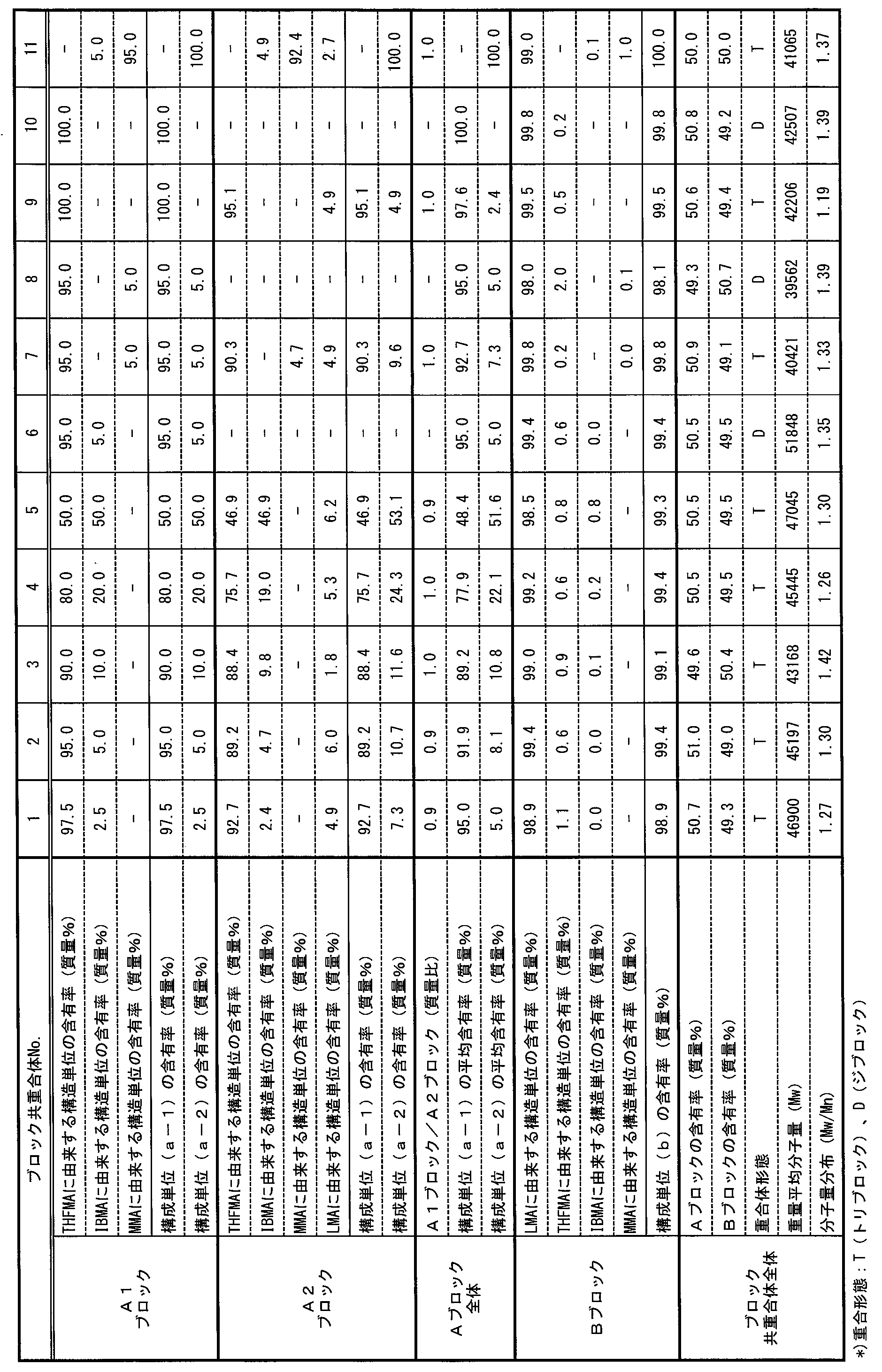 Figure JPOXMLDOC01-appb-T000009