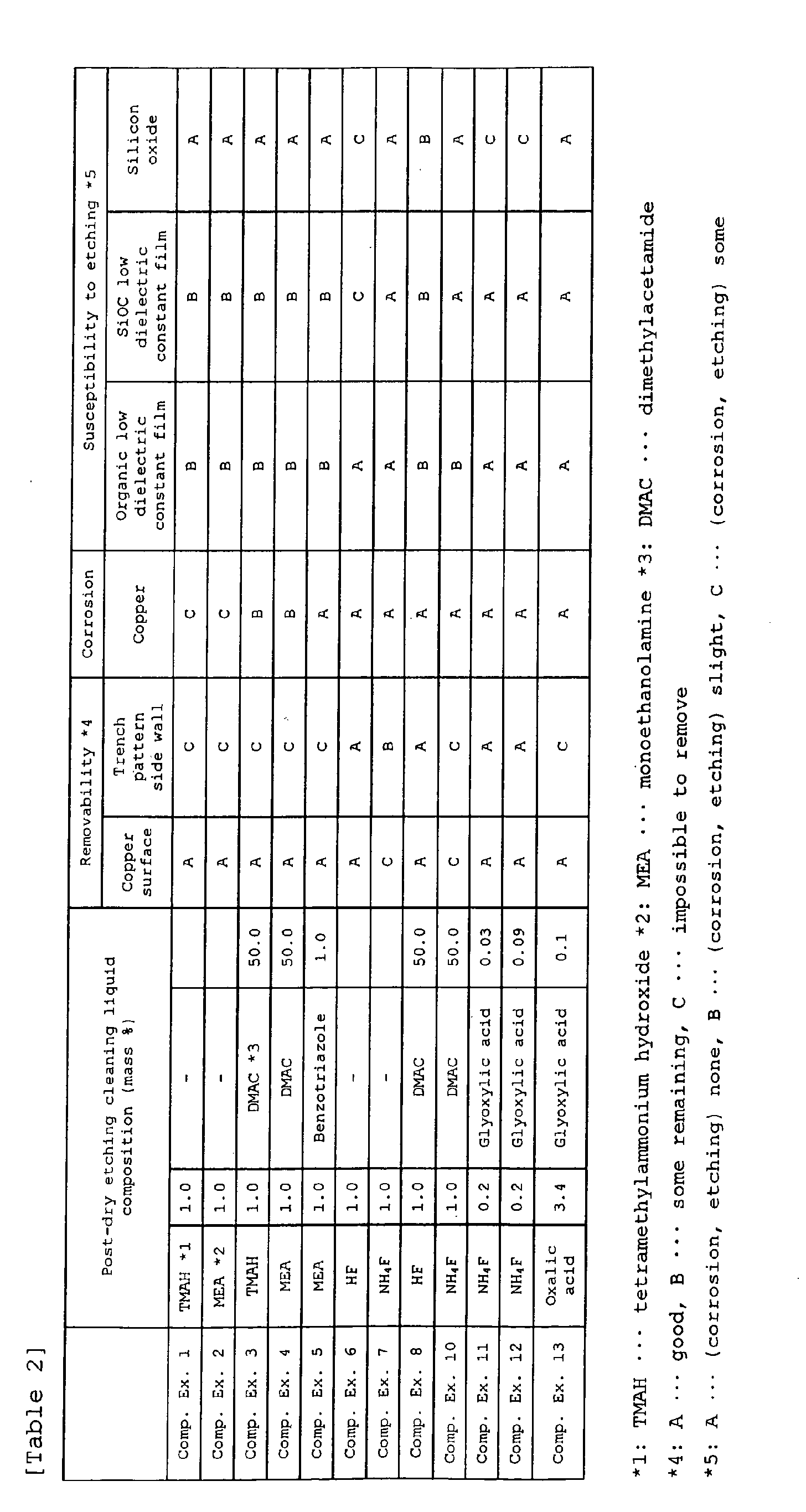 Figure 00290001