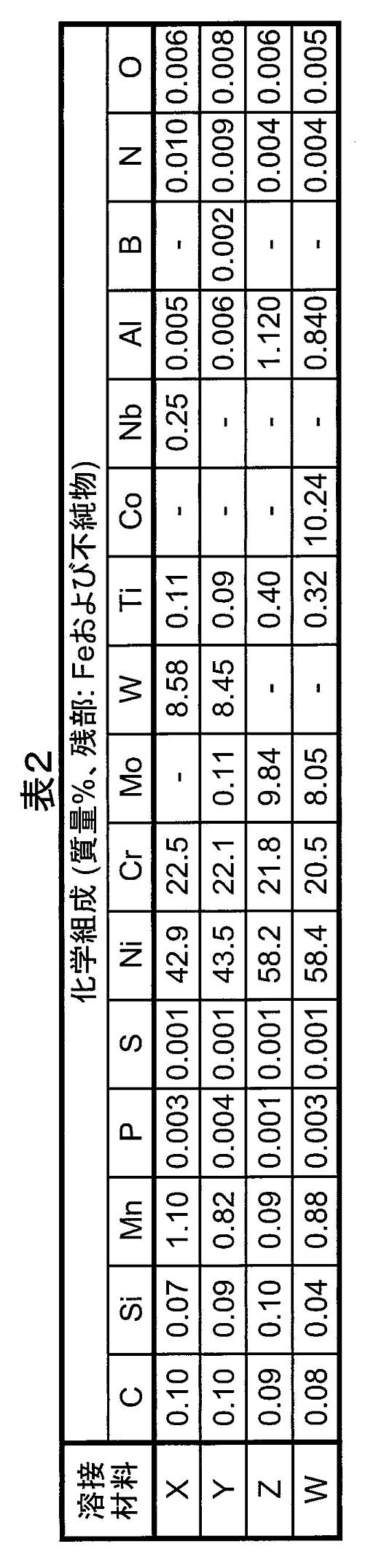 Figure JPOXMLDOC01-appb-T000002