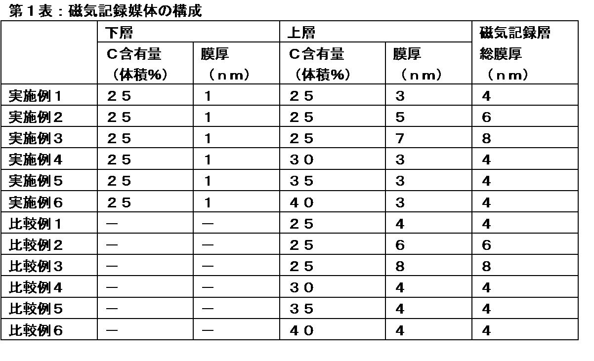 Figure JPOXMLDOC01-appb-T000001