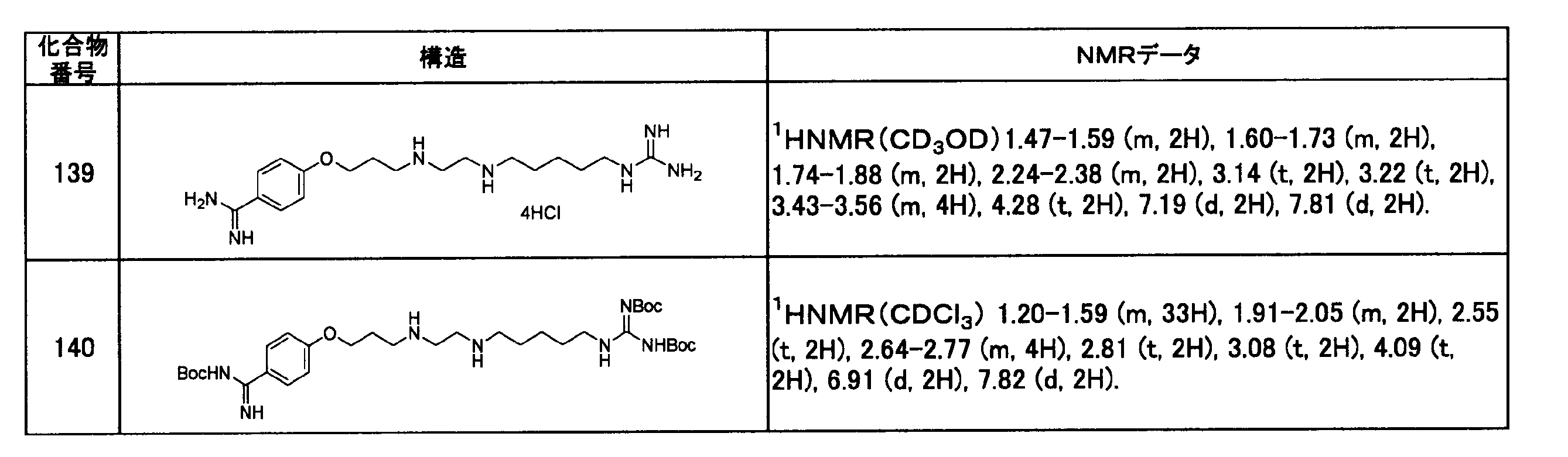 Figure JPOXMLDOC01-appb-T000169