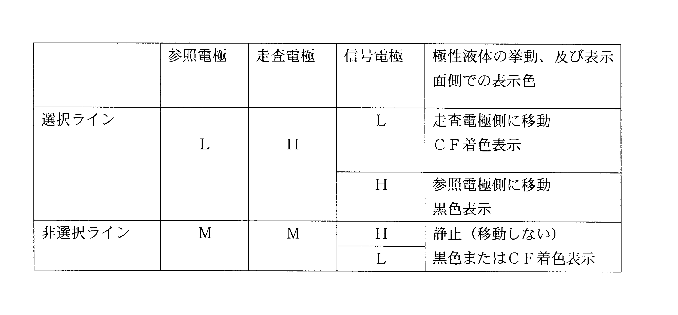 Figure JPOXMLDOC01-appb-T000002
