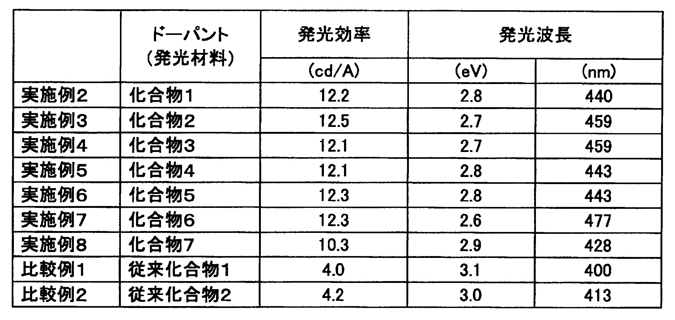 Figure JPOXMLDOC01-appb-T000044