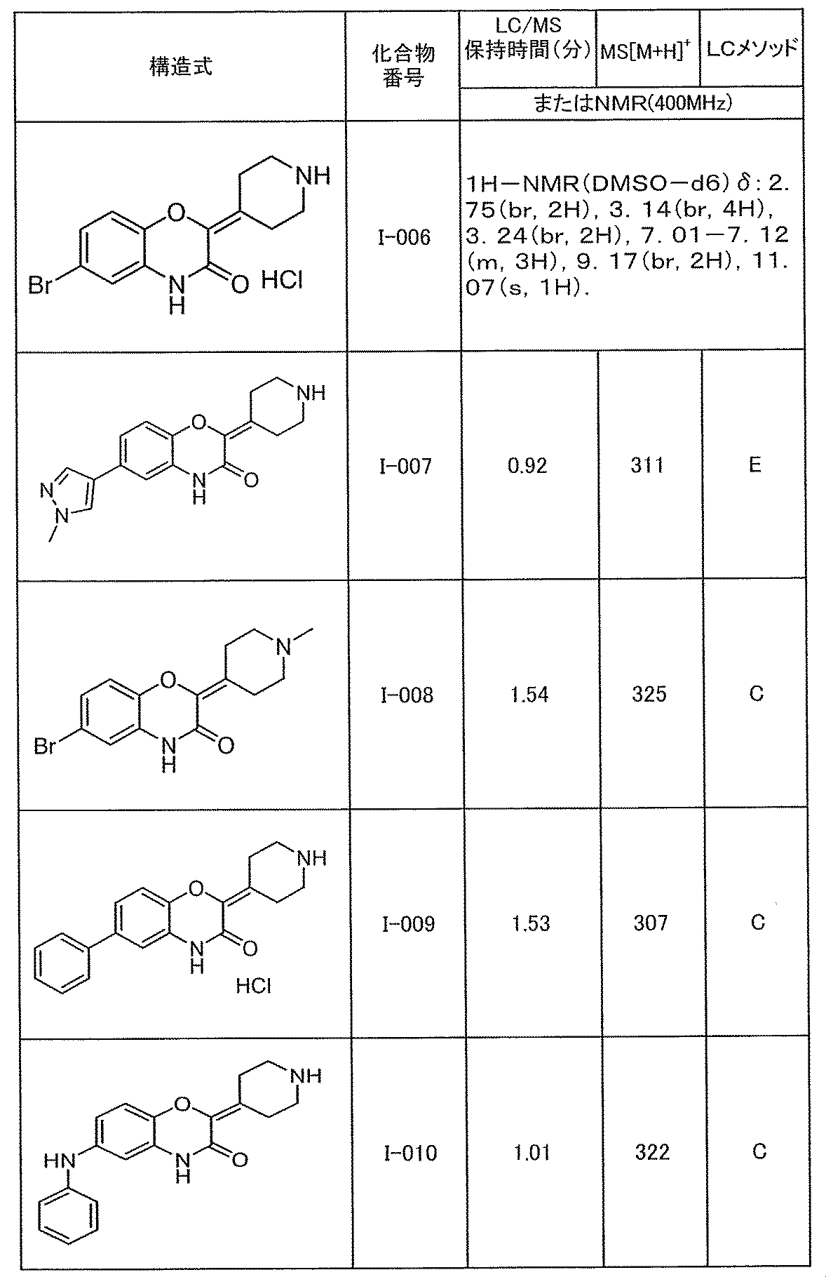 Figure JPOXMLDOC01-appb-T000127