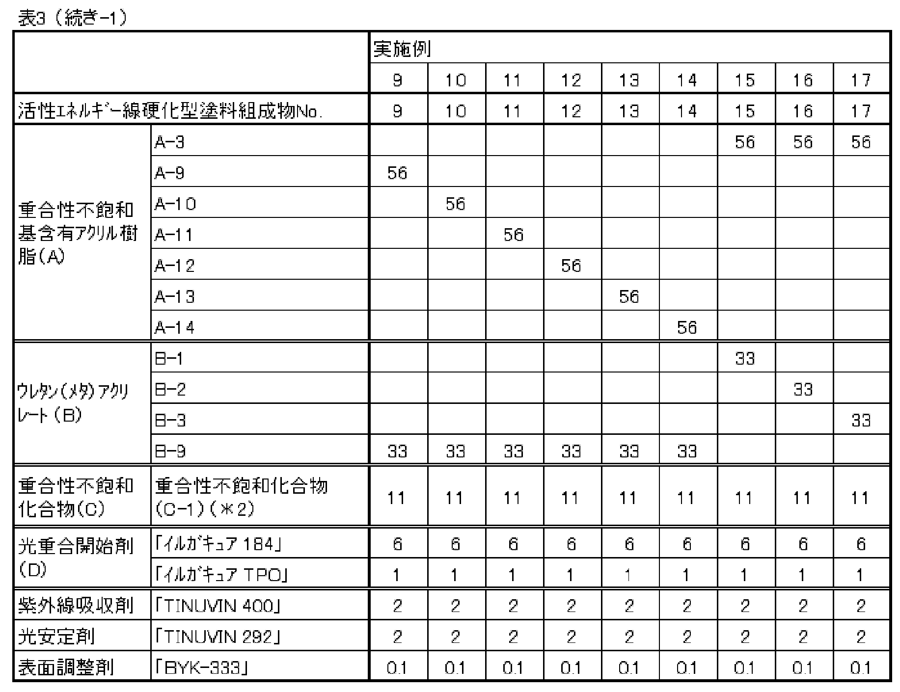 Figure JPOXMLDOC01-appb-T000008