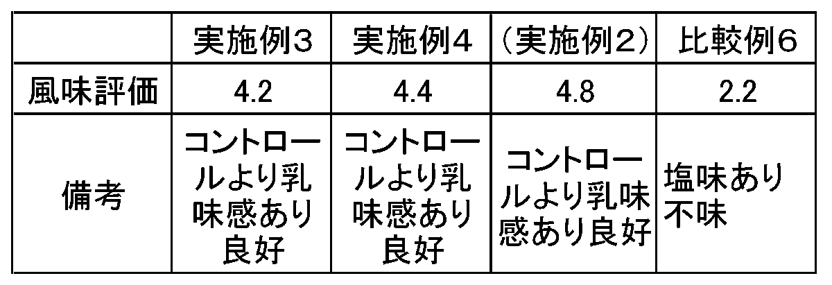 Figure JPOXMLDOC01-appb-I000006
