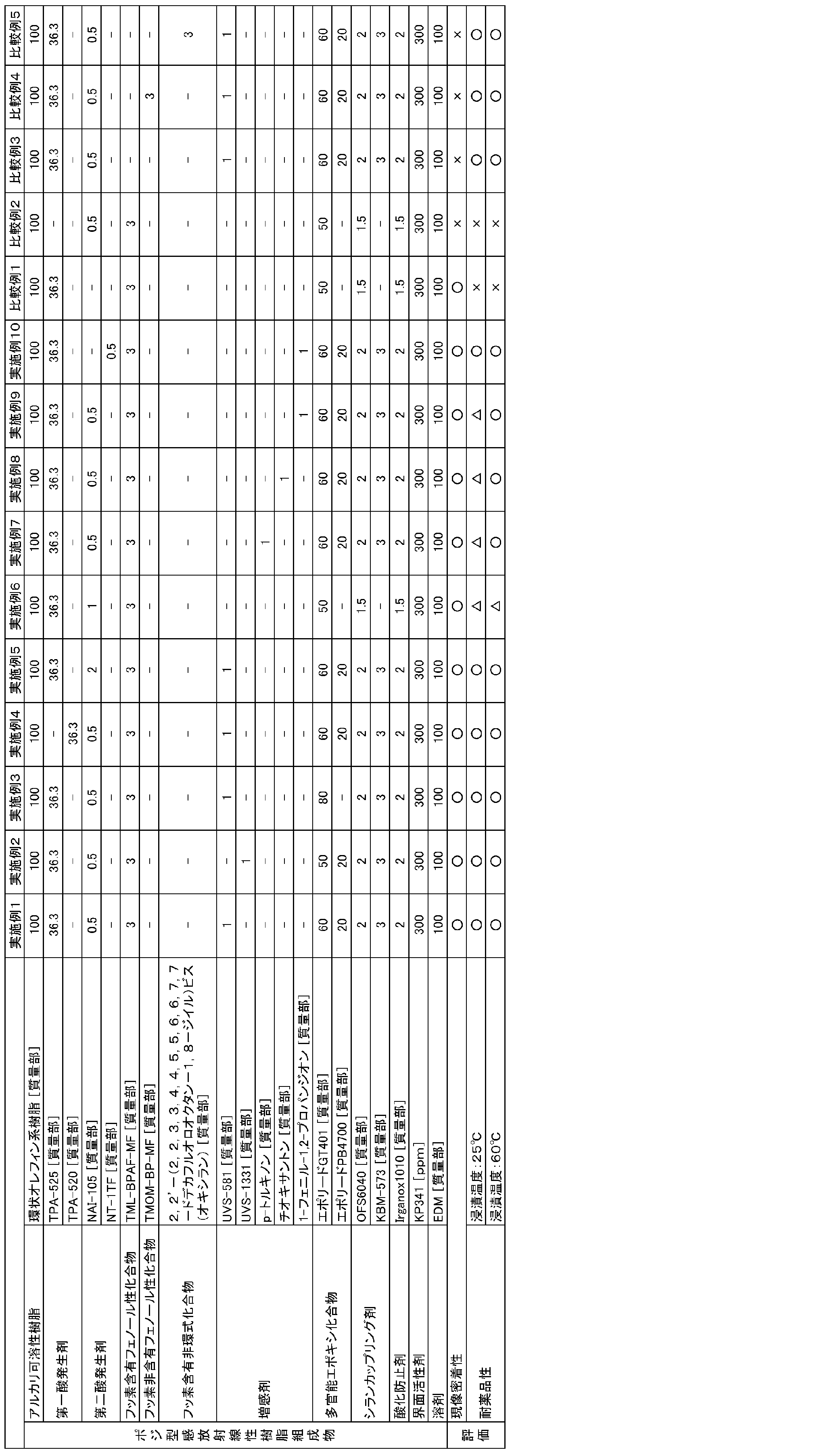 Figure JPOXMLDOC01-appb-T000002