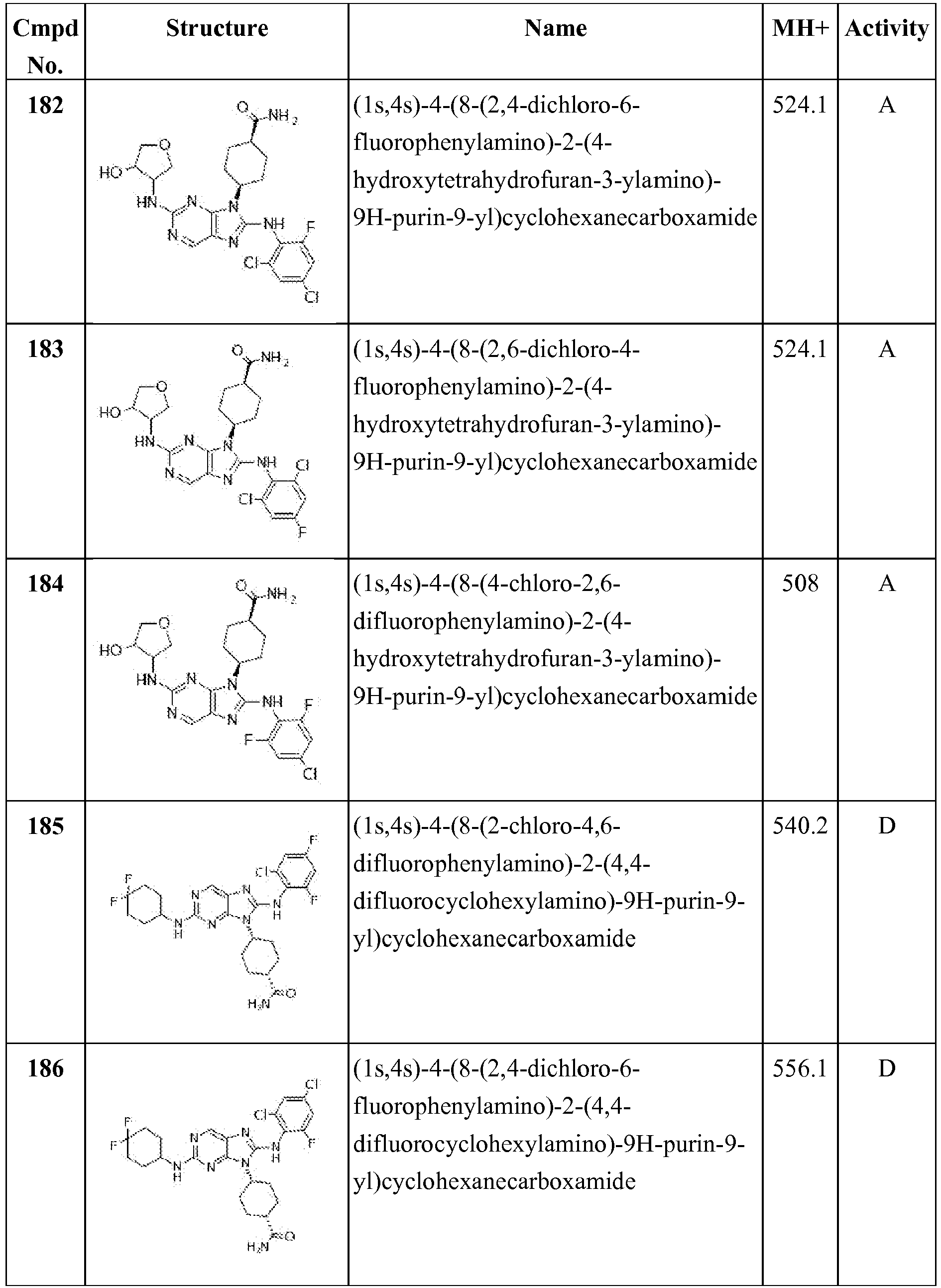 Figure imgb0148