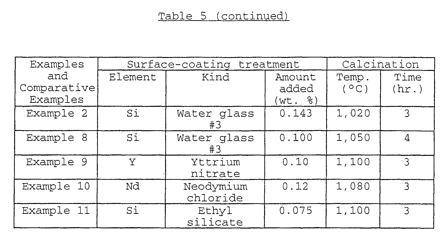 Figure 00460001