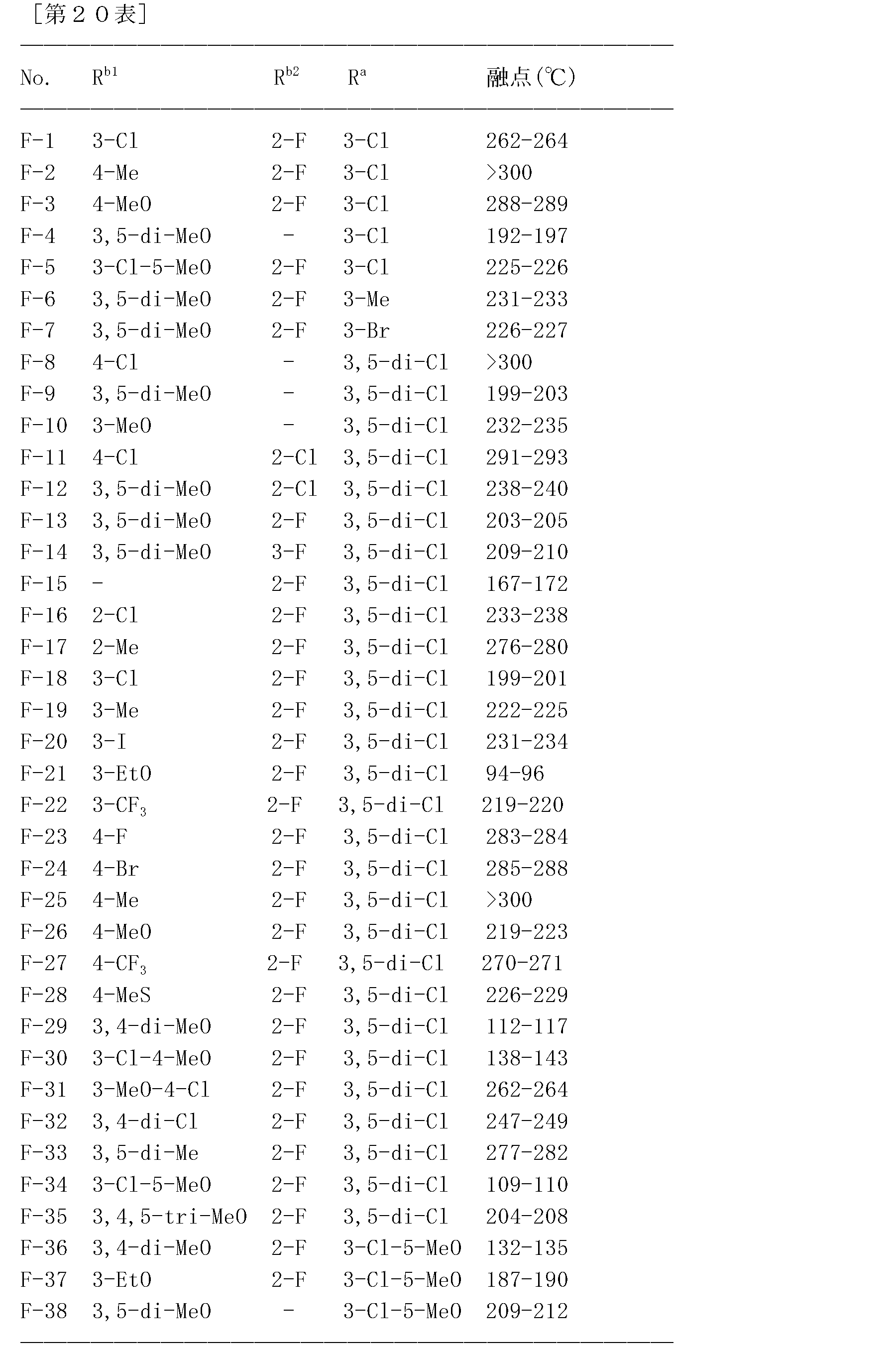 Figure JPOXMLDOC01-appb-T000293