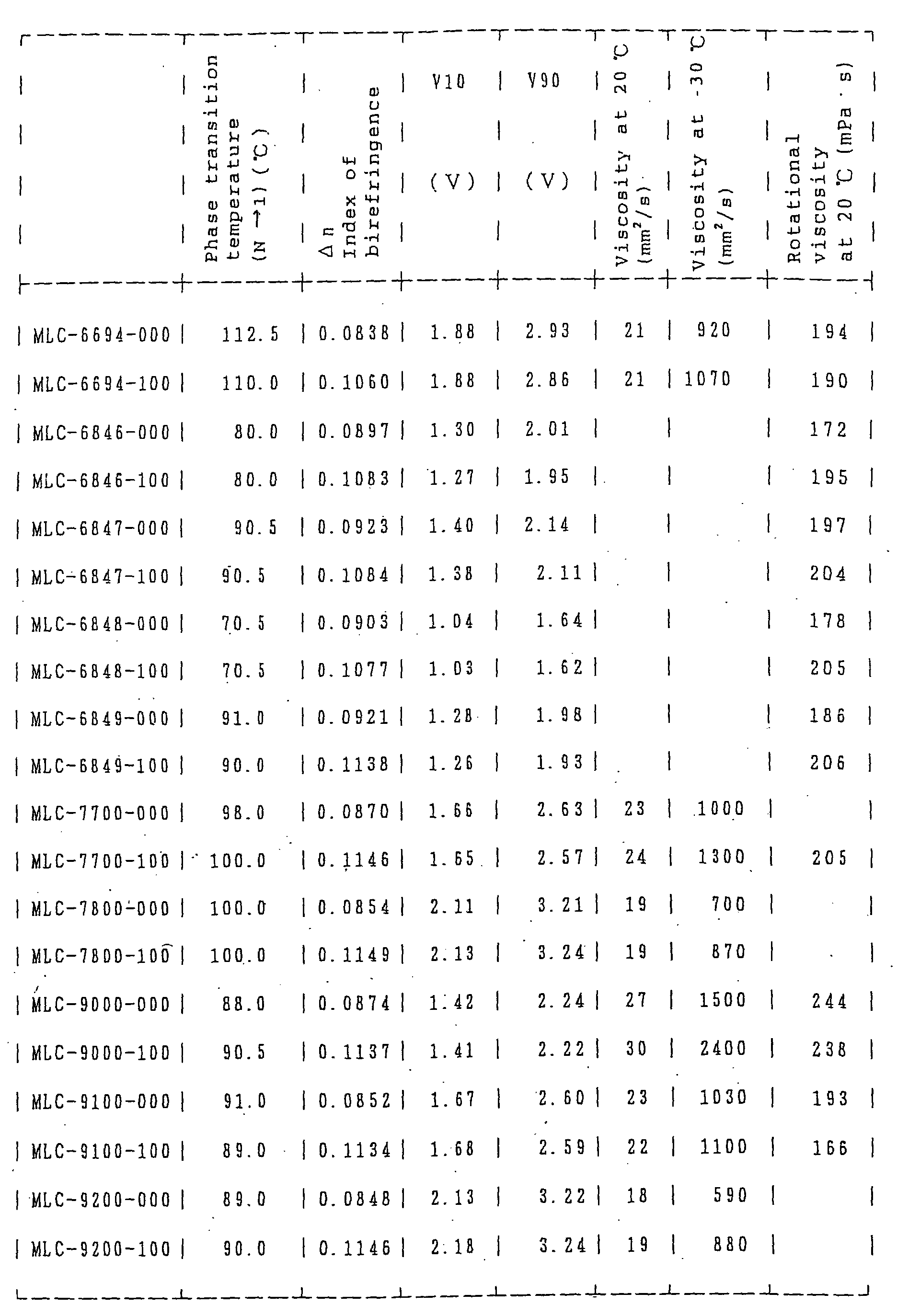 Figure 00850001