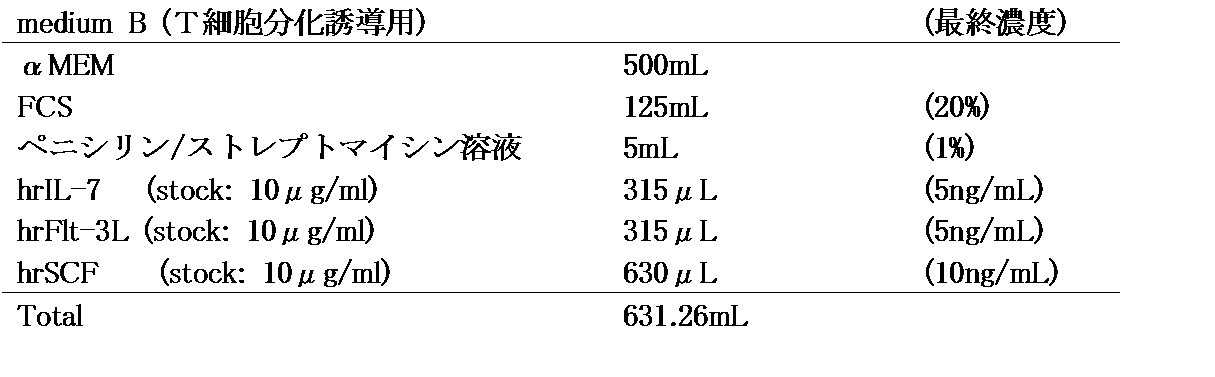 Figure JPOXMLDOC01-appb-T000007