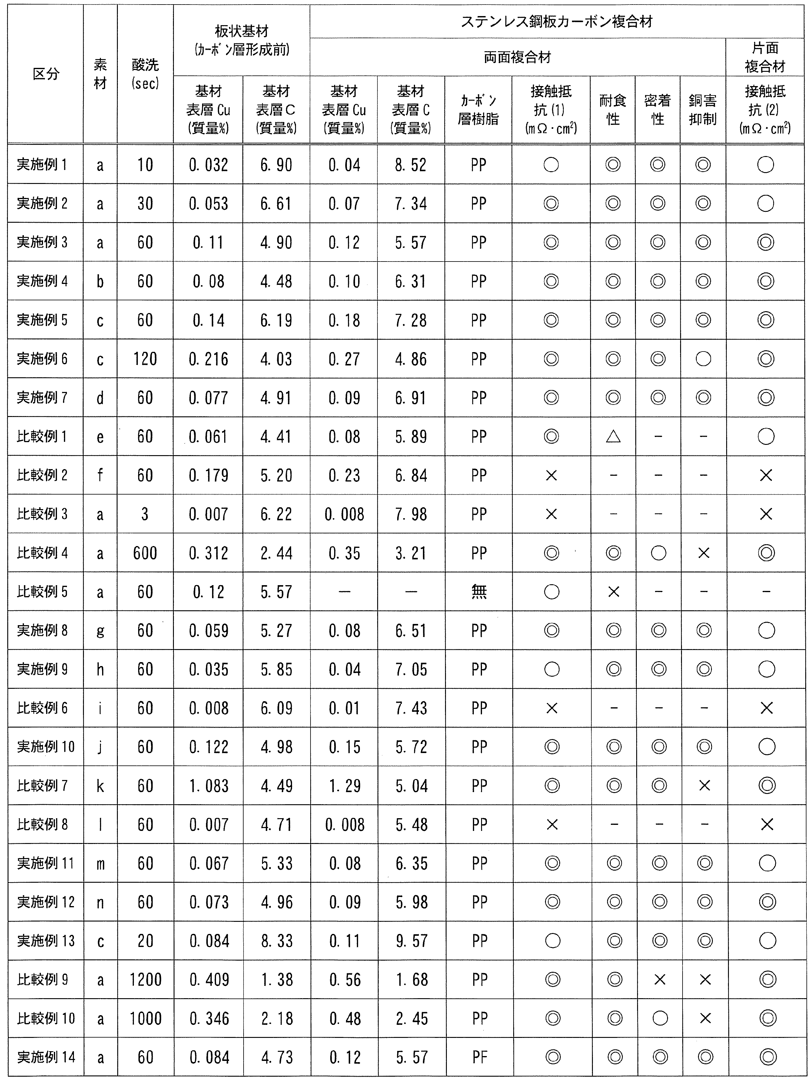 Figure JPOXMLDOC01-appb-T000002
