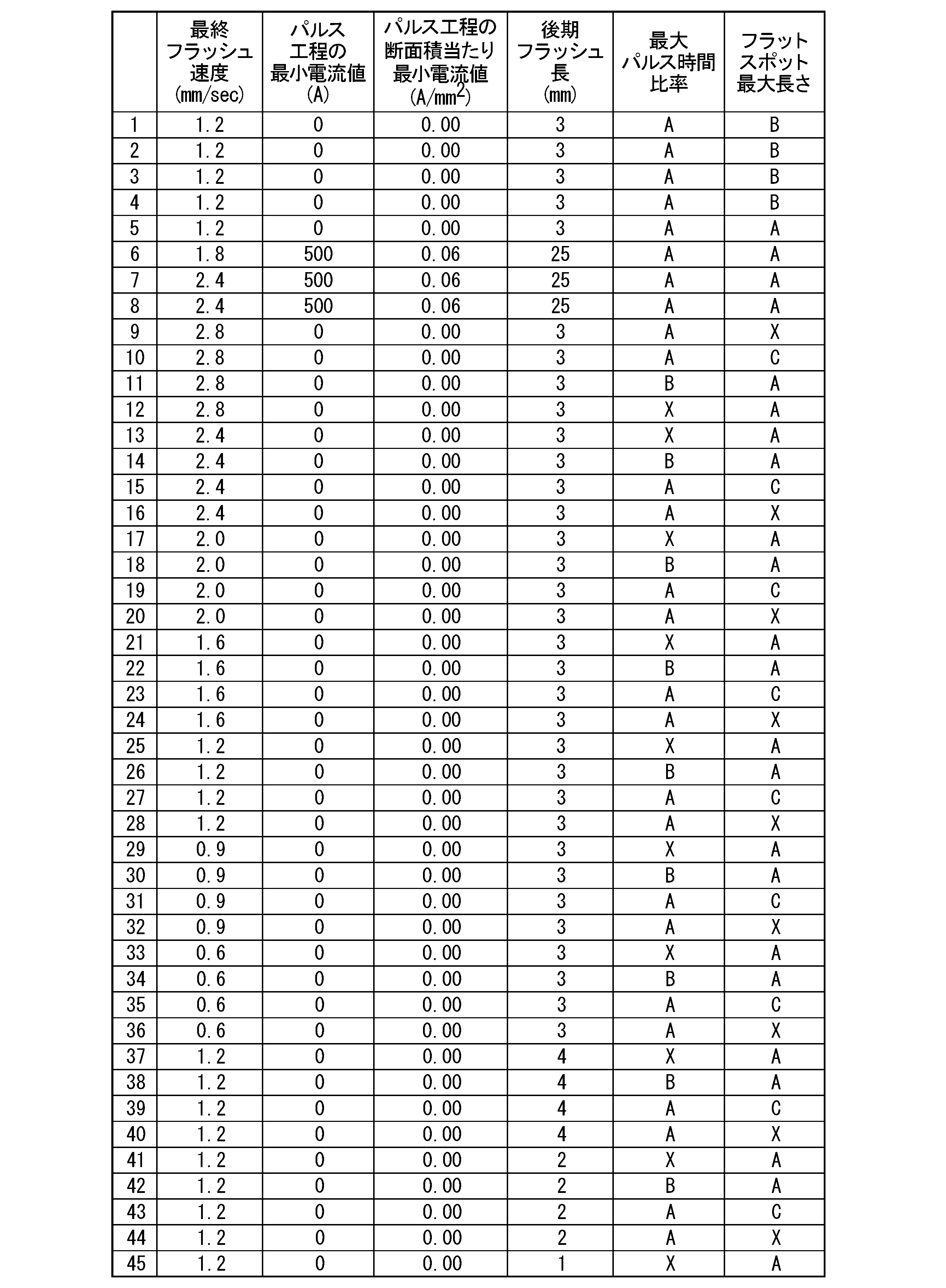 Figure JPOXMLDOC01-appb-T000007