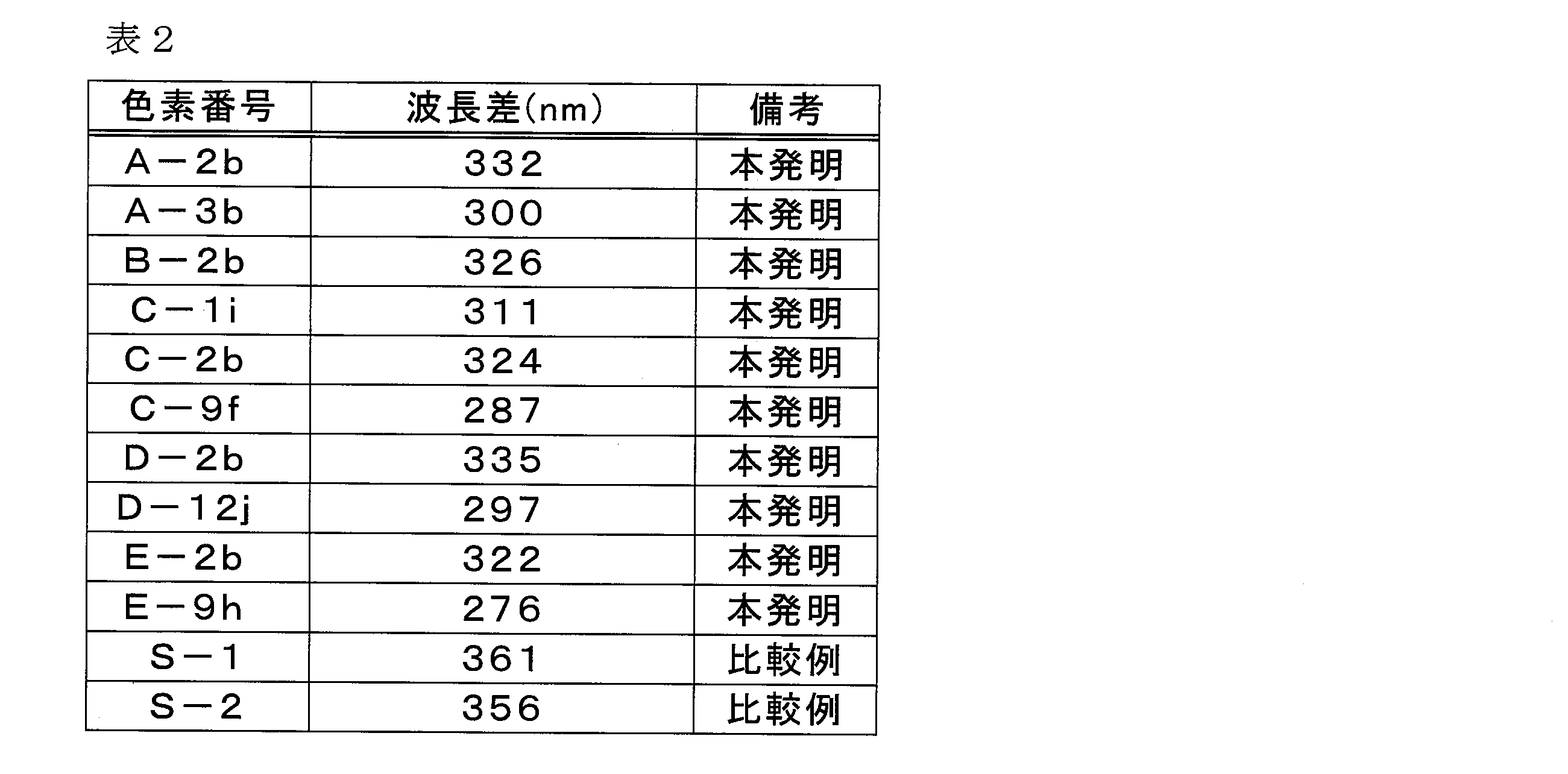 Figure JPOXMLDOC01-appb-T000053