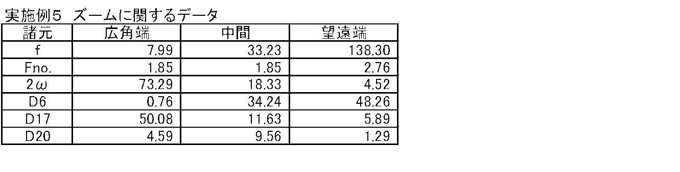 Figure JPOXMLDOC01-appb-T000014