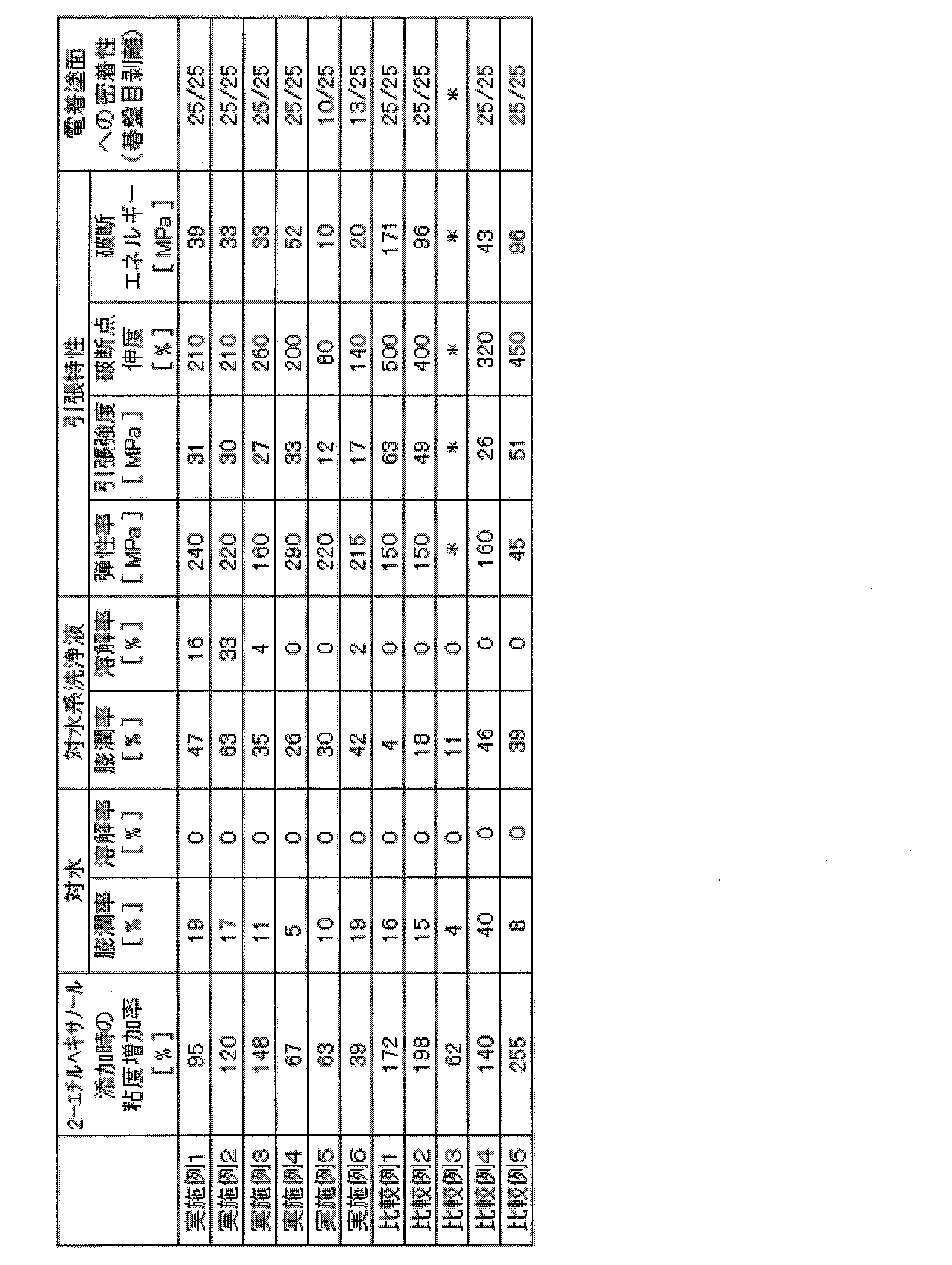 Figure JPOXMLDOC01-appb-T000002
