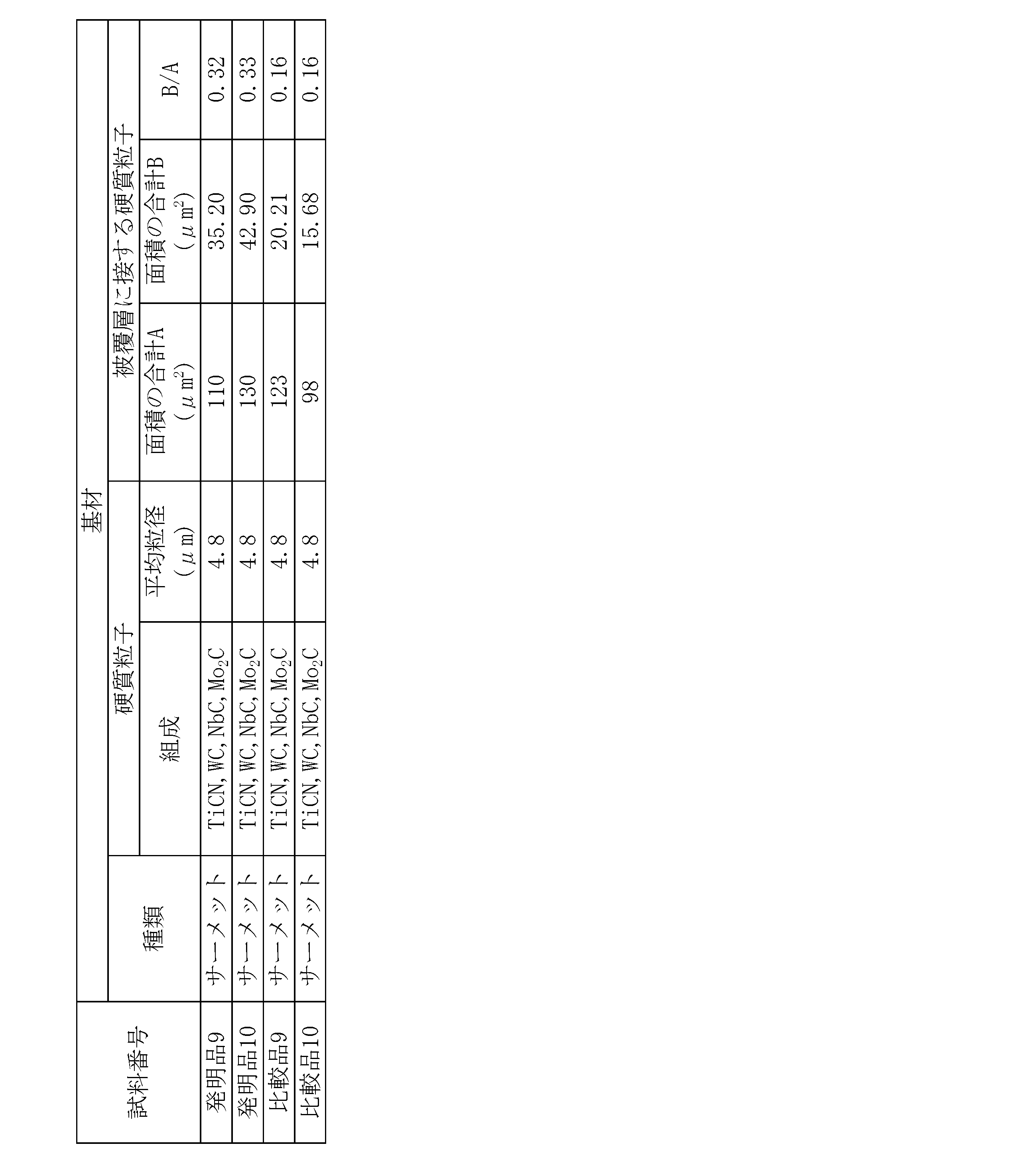 Figure JPOXMLDOC01-appb-T000011