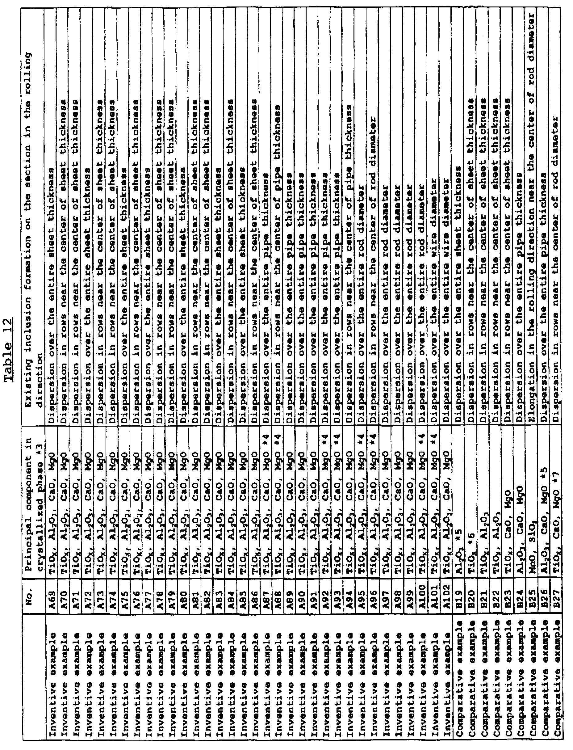 Figure 00280001