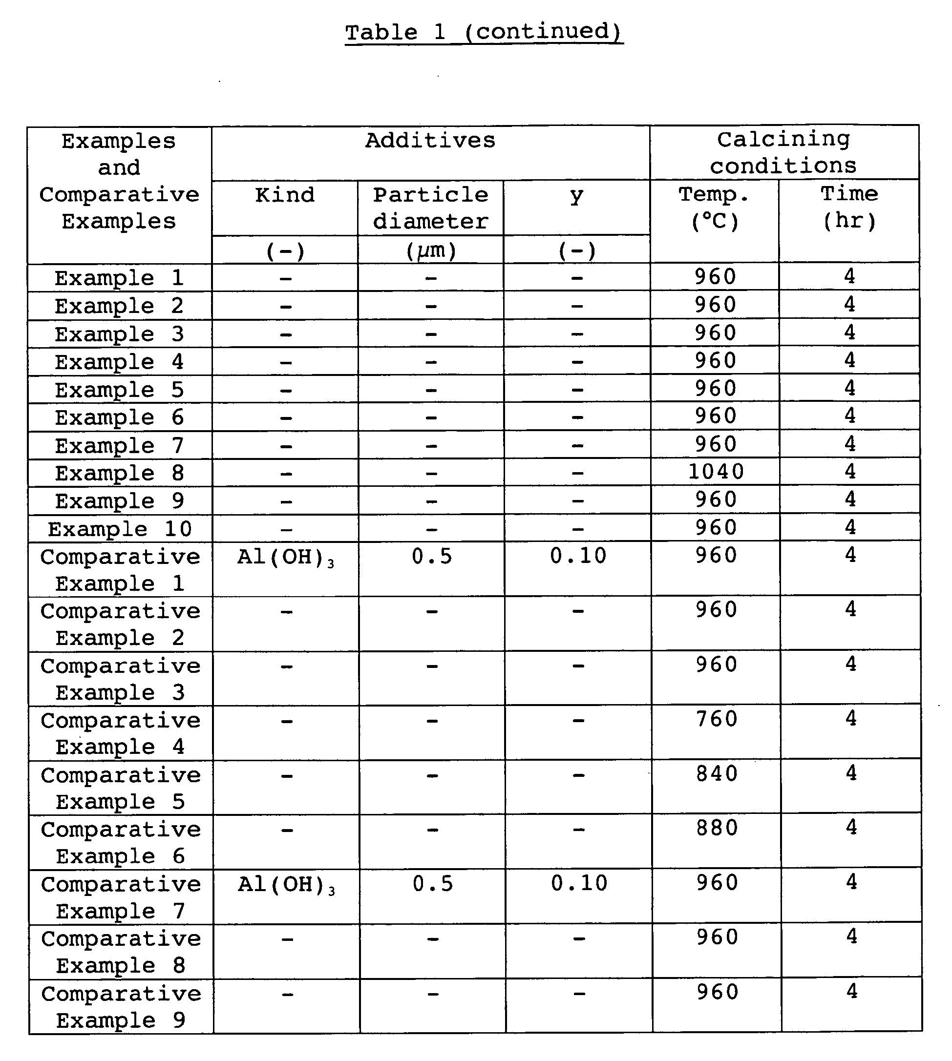 Figure imgb0002