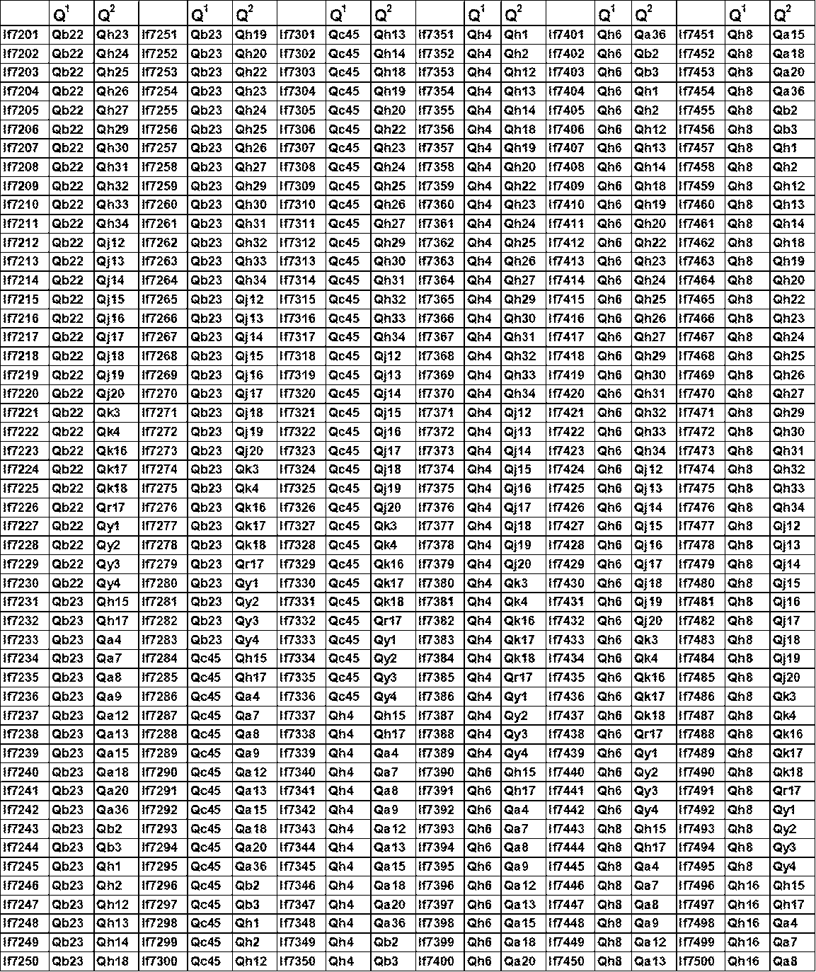 Figure JPOXMLDOC01-appb-T000130