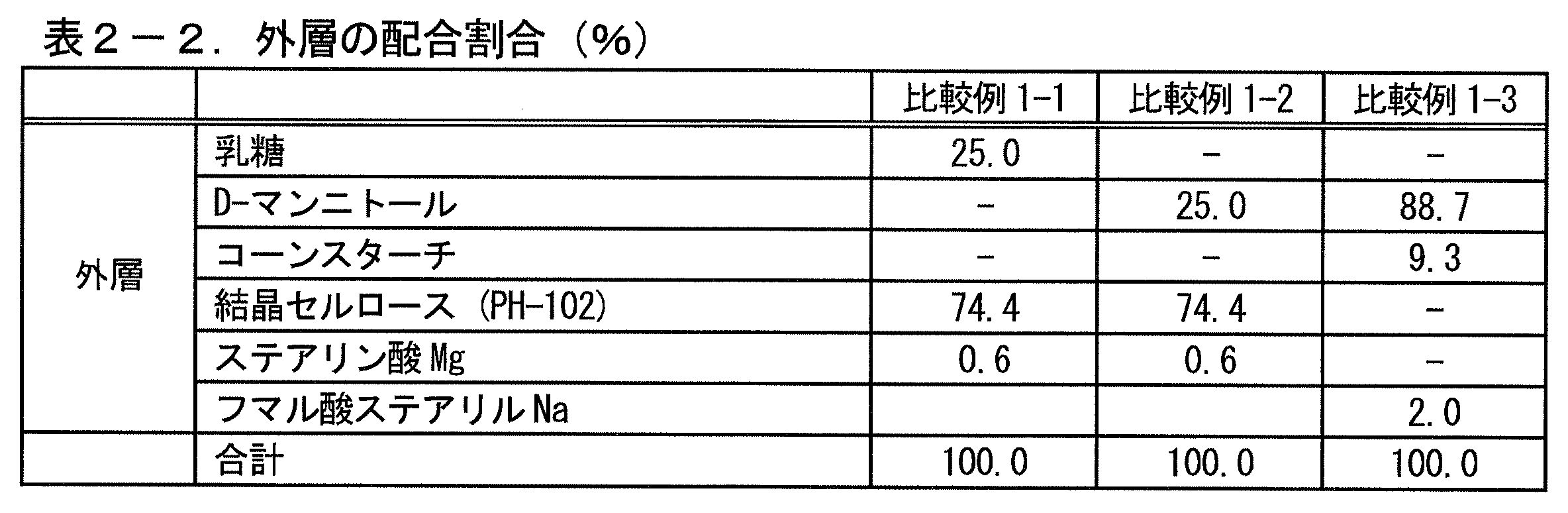 WO2011071139A1 - 有核型の口腔内崩壊錠 - Google Patents