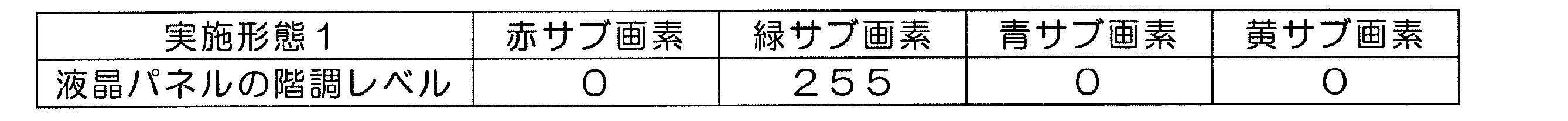 Figure JPOXMLDOC01-appb-T000003