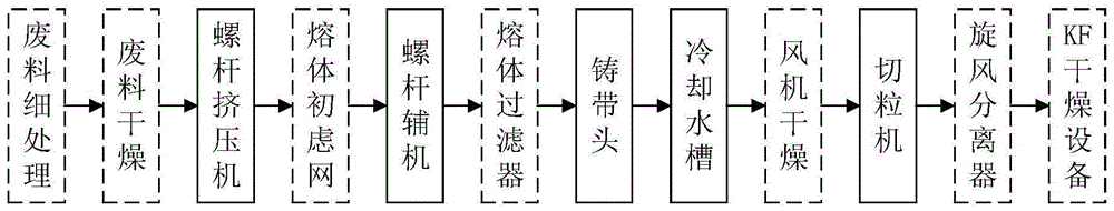 Figure 202210973636