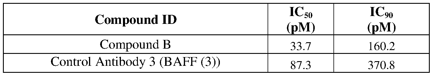 Figure imgf000101_0001