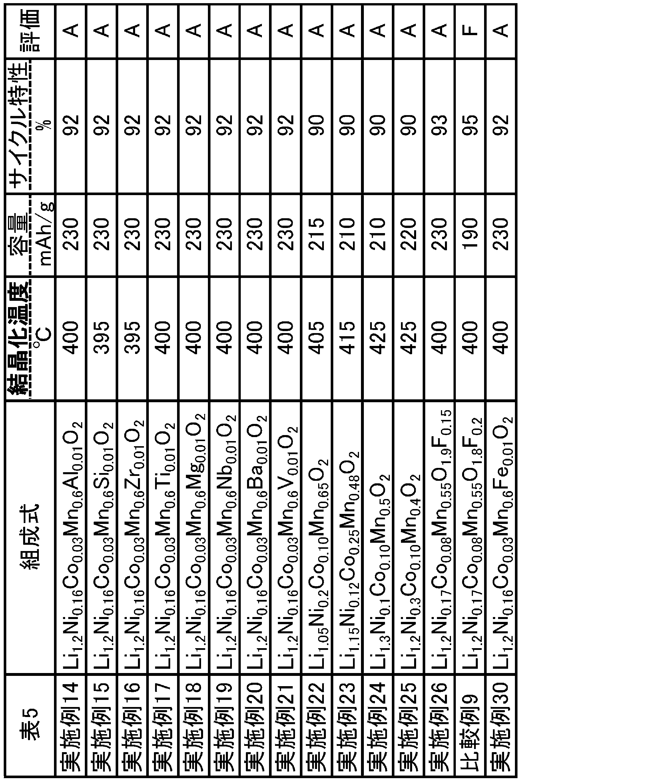 Figure JPOXMLDOC01-appb-T000005