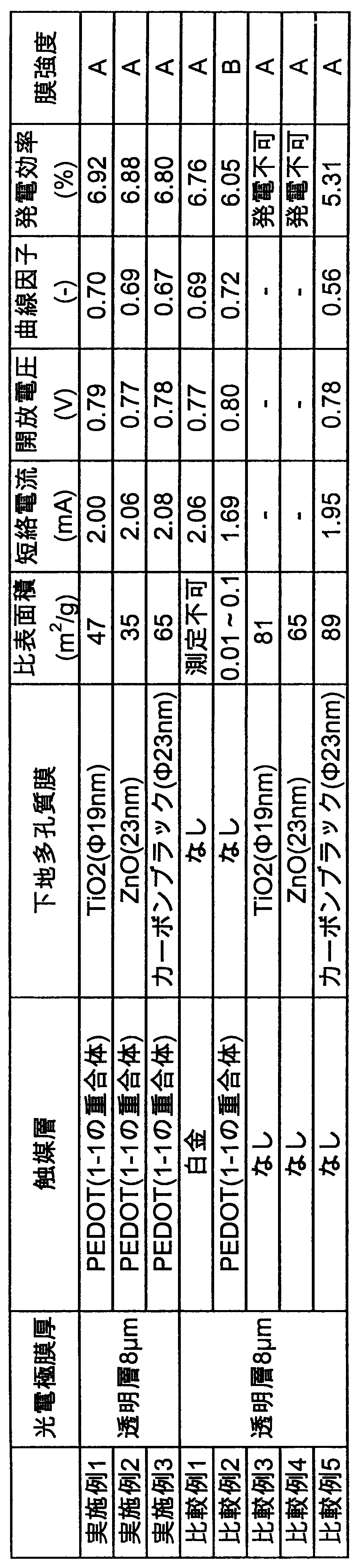Figure JPOXMLDOC01-appb-T000013