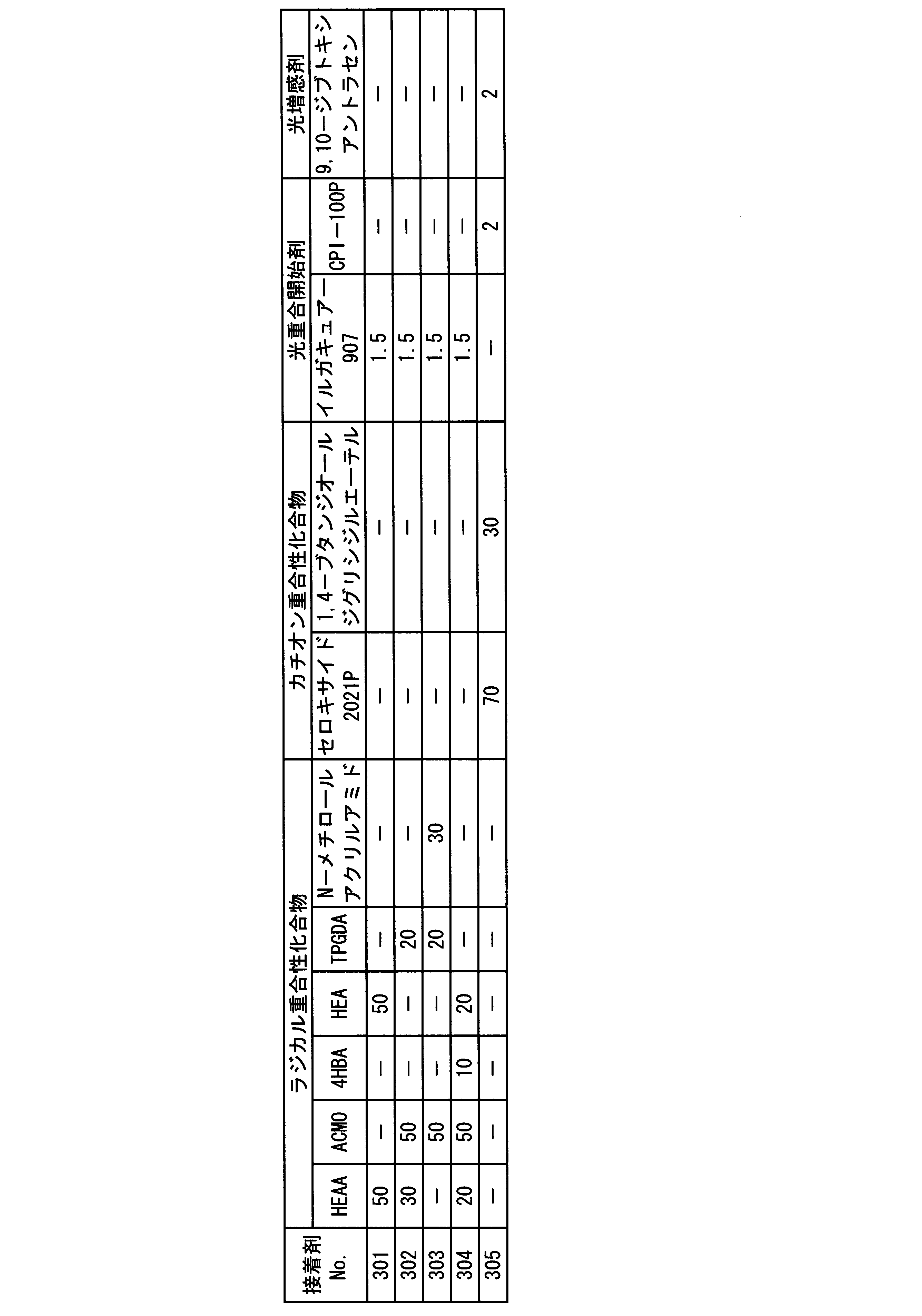 Figure JPOXMLDOC01-appb-T000026