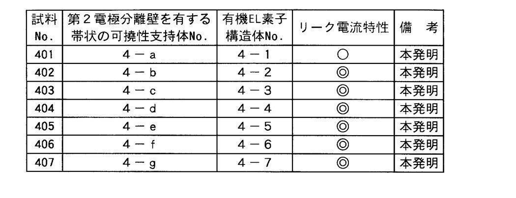 Figure JPOXMLDOC01-appb-T000006